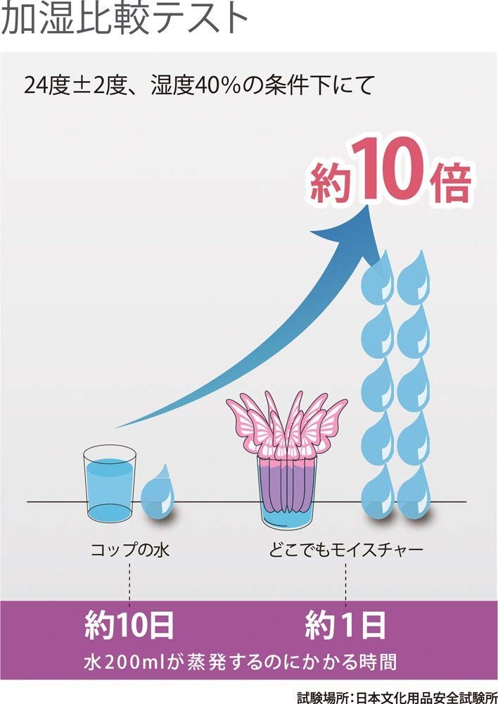 Amazon.co.jp: エレメンツ 暖房関連グッズ 自然気化式加湿器